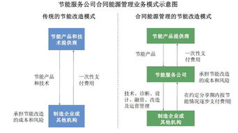 36個(gè)項(xiàng)目違約被否，這家能源科技公司的IPO之路為何“狂拽酷炫”？