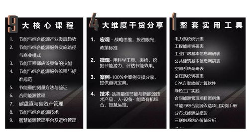月入3萬不是夢(mèng) 節(jié)能管理服務(wù)的掘金之路