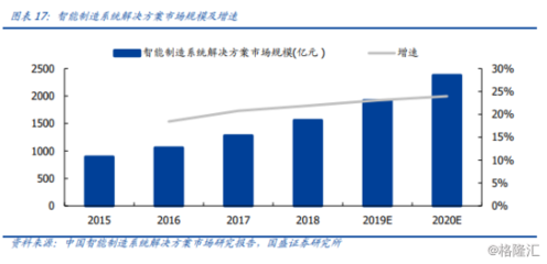 “5G+智能制造”解決方案落地！風(fēng)口上的智慧工廠發(fā)力在即？ 節(jié)能管理服務(wù)的新浪潮