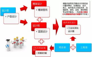 裝配式建筑項(xiàng)目管理實(shí)施要點(diǎn)與新興能源技術(shù)研發(fā)路徑探析——以萬科“昊磐節(jié)能”項(xiàng)目為例