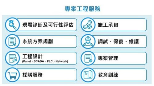 綠色智能工廠升級(jí) 節(jié)能與高效管理的雙贏之道