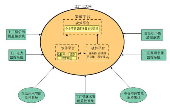 企業(yè)公用工程整體節(jié)電改造技術(shù)方案與服務(wù)支持——邁向綠色低碳的必然選擇