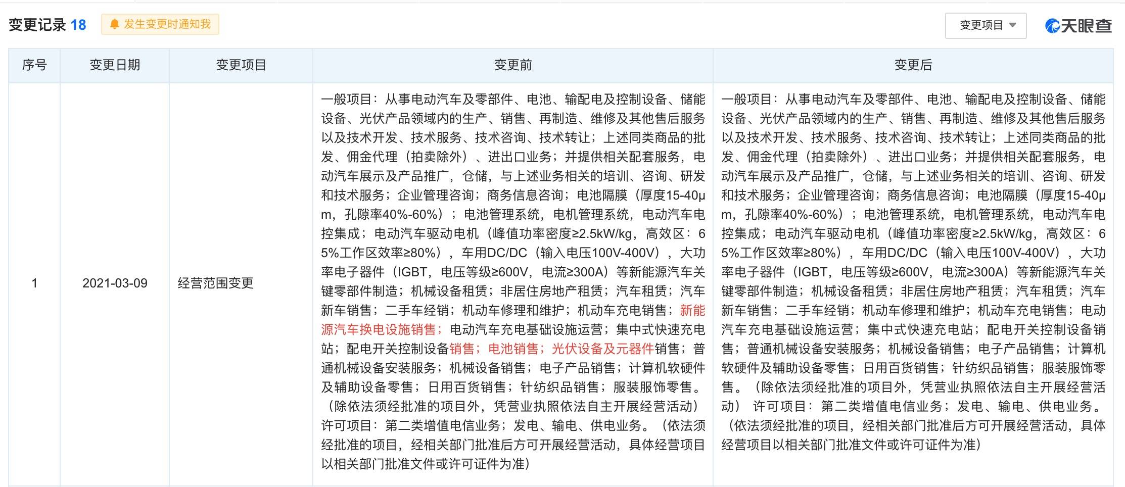 特斯拉中國調整經營范圍，明確不涉足換電業務