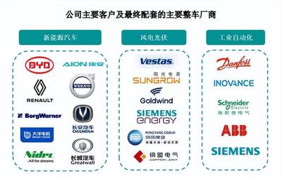 鷹峰電子沖刺上市 搭乘新能源汽車與光伏東風，比亞迪成關鍵大客戶